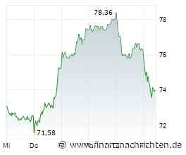 Volkswagen-Aktie -3%: Das ist ganz schön bitter!