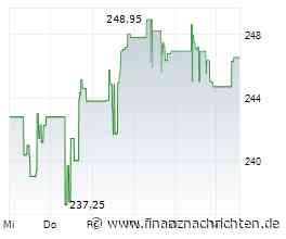 US-Dollar-Index steigt vor US-ADP-Beschäftigungsdaten auf nahe 99,85