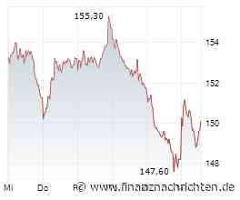 Aktien Frankfurt: Dax-Korrektur geht weiter