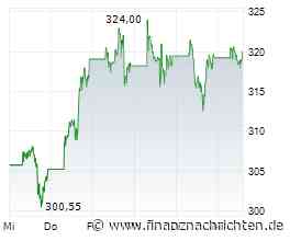Aktien New York Ausblick: Dow leicht im Plus - Anleger bleiben vorsichtig