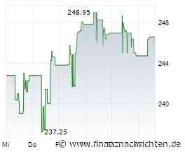 Euro bleibt trotz schwächerer ADP-Daten unter Druck gegenüber dem US-Dollar