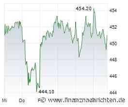 Allianz: Goldener November?