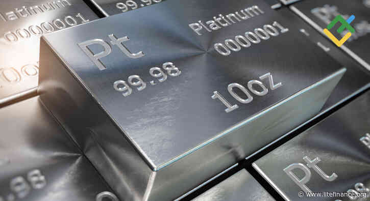 Platinum (XPT) Price Forecast & Prediction for 2026, 2027, 2028–2030