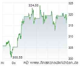 DAX unter 26 000 Punkten stabil - Broadcom-Bilanz nach US-Börsenschluss