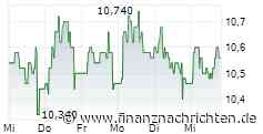 FIGEAC AÉRO: Q1 2026/27 REVENUE -2-