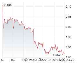 Immobilienaktien meiden? Noratis, klar. Aber Vonovia? Aroundtown? Branicks Group? DEFAMA?