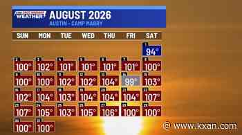 August 2026 rankings, record heat and dry