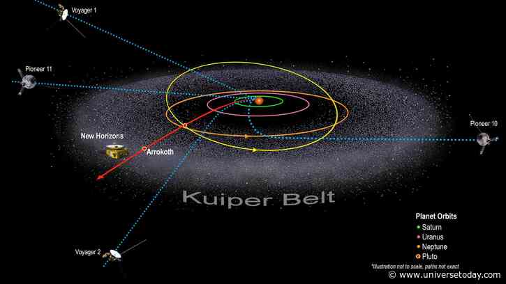Is a Sea Change Coming for New Horizons Heliospheric Science?