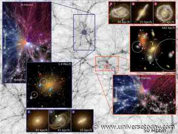Meet ASTRID, the New High-Resolution Cosmological Simulation