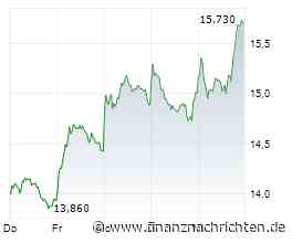 Lanxess Aktie Tagesgewinner plus hohe Short-Quote gleich weitere Kurssteigerungen?