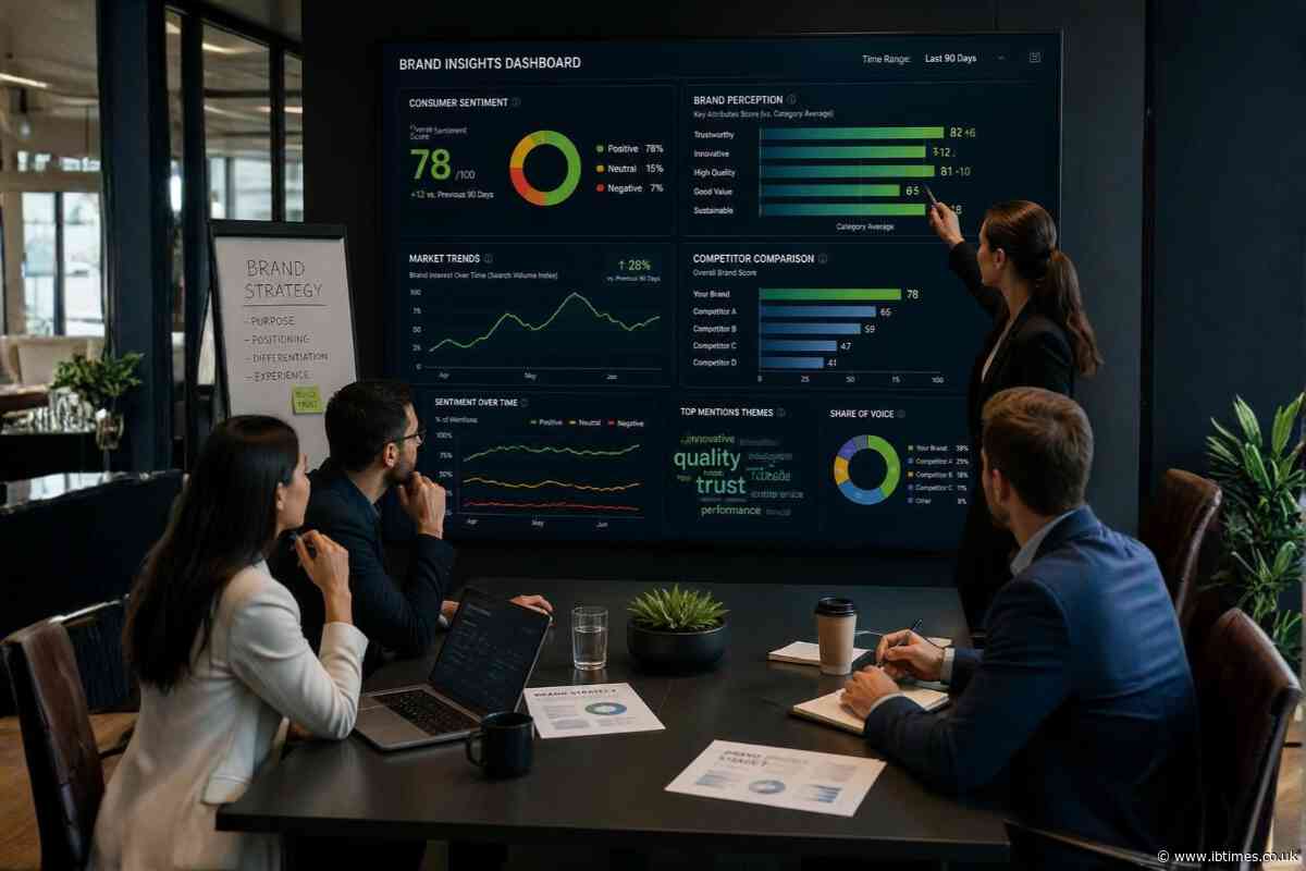 Brand Tracking Tools Used by Fortune 500 Companies: How Industry Giants Measure Equity and Sentiment