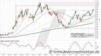 Brent Crude Oil: Langsam wird die Zeit knapp