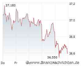 Aktien Frankfurt Ausblick: Dax stabilisiert sich - Stagnierende Ölpreise stützen