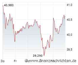 Commerzbank-Aktie über 40 €: Der Zinsjoker ist weg!
