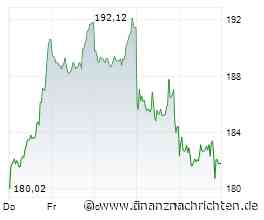 SAP-Aktie: 17 statt 200 - die Downgrades treffen den wunden Punkt!