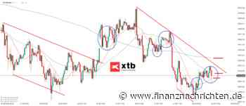 Nasdaq 100 Prognose & Analyse für den 03.09.26 - Aktuelle Einschätzung