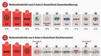 Herkunft wird unwichtiger – Umfrage: Akzeptanz für China-Stromer steigt