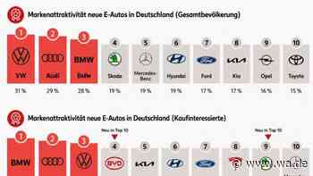 Herkunft wird unwichtiger – Umfrage: Akzeptanz für China-Stromer steigt