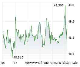 Bayer AG: Die Umsetzung bei Crop Science wirkt zunehmend überzeugend - KAUFEN