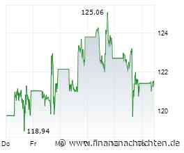 SpaceX-Aktie: 3,5 Billionen US$ Umsatz - reichen 235 US$?