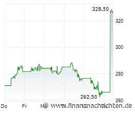 Snowflake-Aktie +24%: Jetzt noch in den Überflieger investieren?