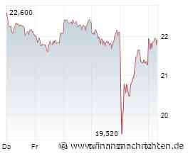 Aktien Frankfurt: Dax stabilisiert sich dank Ölpreisen
