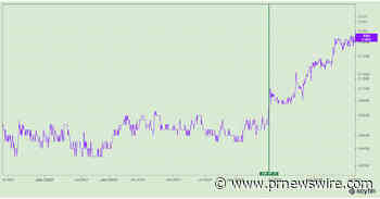 Eucalyptus Resources Files Information Circular to Return Control to Shareholders
