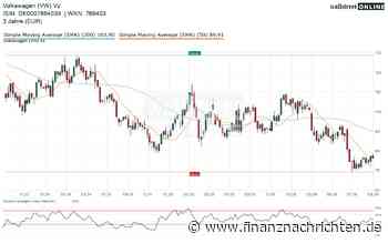 VW Aktie: Krise eskaliert! Belegschaft pfeift, Aktionäre zittern! Ist Rüstung die Rettung?