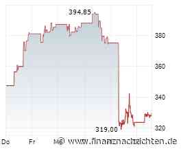 MongoDB-Aktie -14%: Ist das eine Buy the Dip-Chance?