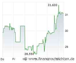 Assembly Biosciences-Aktie: Wie weit kann diese Rally noch laufen?
