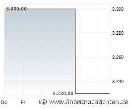 Inflation macht einen Sprung - was das für die Nationalbank heisst
