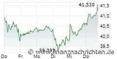 Commerzbank has decided to implement a share buyback programme with a volume of up to EUR1.2 billion