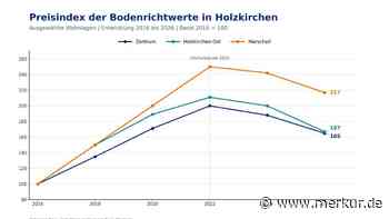 Bodenrichtwerte im Landkreis Miesbach um zehn Prozent gesunken