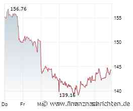 Siemens Energy-Aktie: In der Lethargiephase einsteigen?