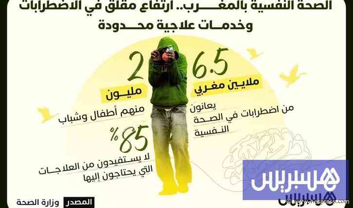 6,5 ملايين مصاب .. واقع صادم للصحة النفسية بالمغرب