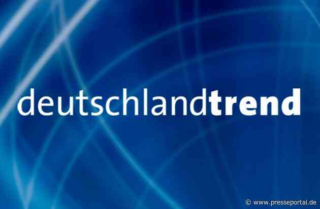 +++ Achtung Sperrfrist (Print, Radio und Online): 18.00 Uhr +++ARD-DeutschlandTREND: / AfD in der Sonntagsfrage vor der Union