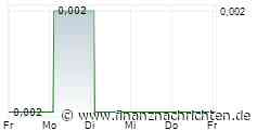 Suspension - Milton Capital Plc