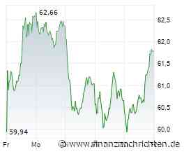 Börse am Morgen: BMW, Mercedes, Volkswagen, Anleihen, Konjunkturdaten - Nord/LB