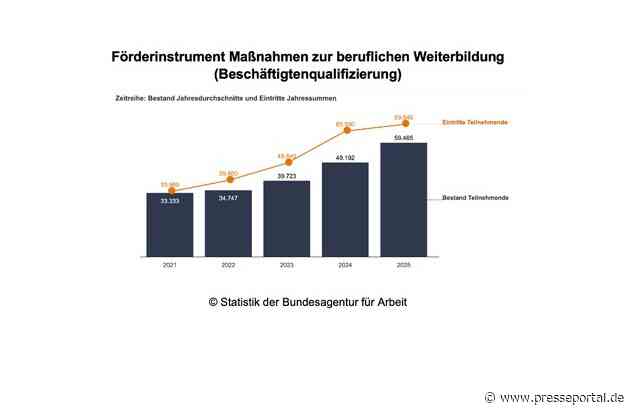 Aktuelle Arbeitsmarktzahlen: Warum der Bildungsgutschein das arbeitsmarktpolitische Instrument der Stunde ist