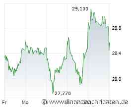 Deutsche Telekom Aktie: An der 200-Tage-Linie