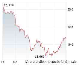 Vonovia kann an der Börse wieder etwas Boden gutmachen, nachdem die Zinssorgen der Börsianer sich etwas abschwächen