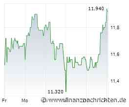 grenke Finance begibt neue Unternehmensanleihe mit 4,625% Kupon