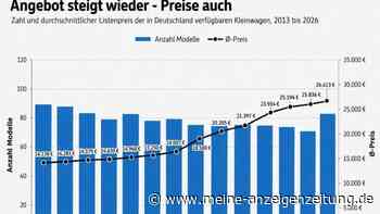 Angebot steigt wieder – Preise auch – Grafik: Kleinwagenmarkt