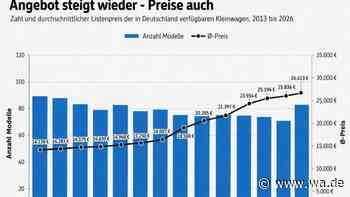 Angebot steigt wieder – Preise auch – Grafik: Kleinwagenmarkt