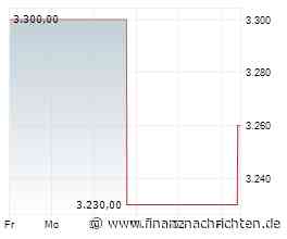 Schweiz: Starkes Wachstum, milde Inflation - Kein Handlungsdruck für die Nationalbank