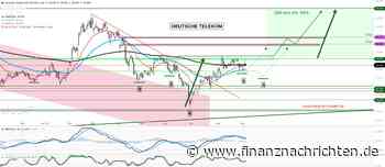 AWSX der Telegram-Trader.de: Deutsche Telekom: Aktivist Elliott und der Chart! Kommt da was