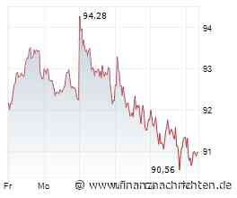 EQS-News: CPT GmbH: Warren Wise checkt Symrise: Tierisch guter Gewinn oder mit Beigeschmack?