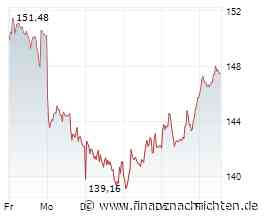 Siemens Energy: Bewertung bleibt unattraktiv