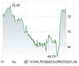 SUSS MicroTec-Aktie +6%: Ist das die große Einstiegschance?
