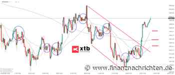 Nasdaq 100 Prognose & Analyse für den 04.09.26 - Aktuelle Einschätzung